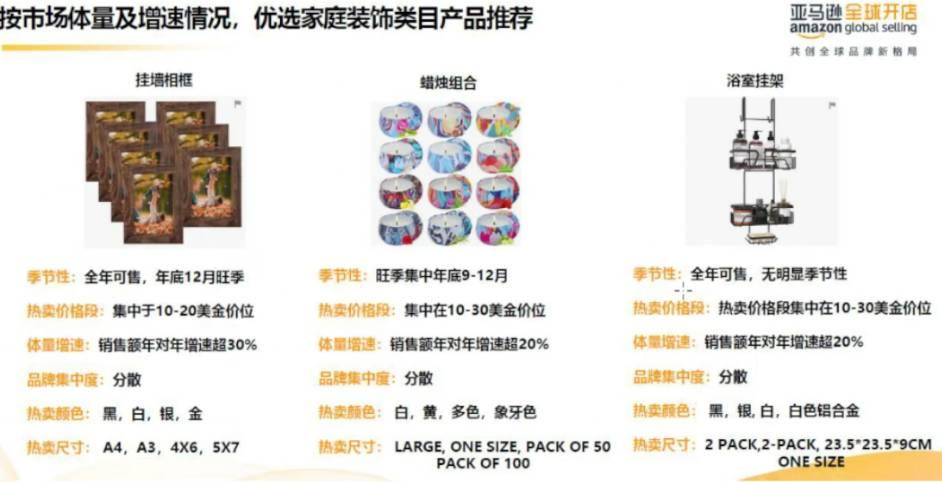 2024年亞馬遜歐洲站三大類目選品趨勢及消費洞察