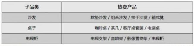 2024年亞馬遜歐洲站三大類目選品趨勢及消費洞察