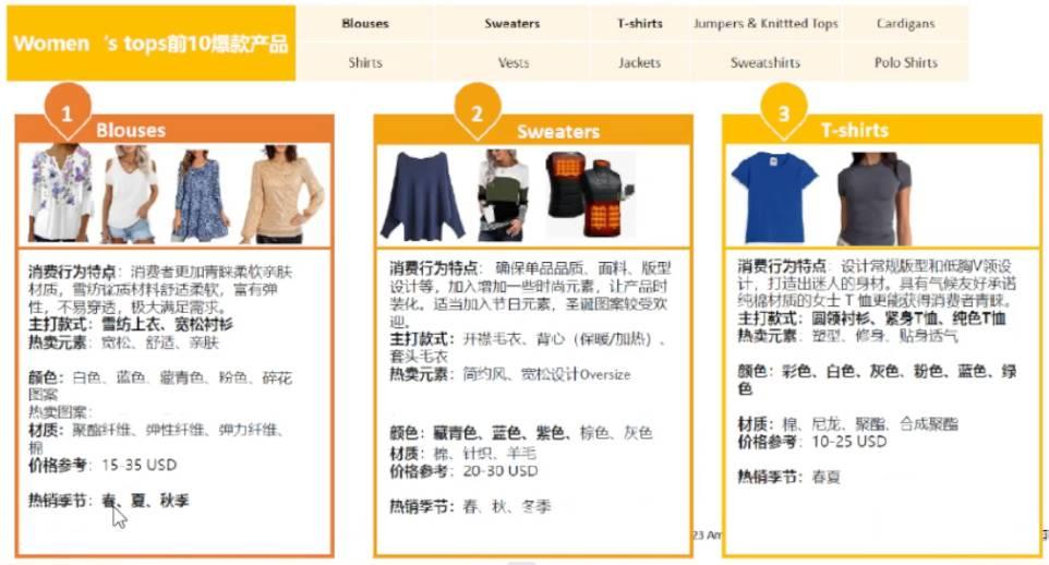 2024年亞馬遜歐洲站三大類目選品趨勢及消費洞察