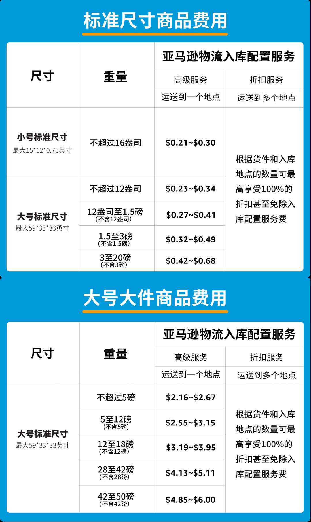 詳解 | 2024亞馬遜美、歐、日3站FBA庫存管理的全新服務和費用調整