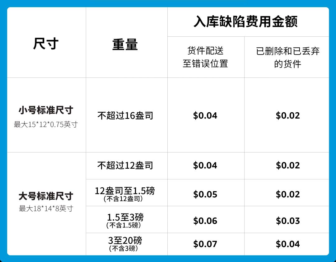 詳解 | 2024亞馬遜美、歐、日3站FBA庫存管理的全新服務和費用調整