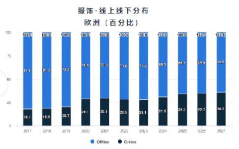 2024年亞馬遜歐洲站三大類目選品趨勢及消費洞察