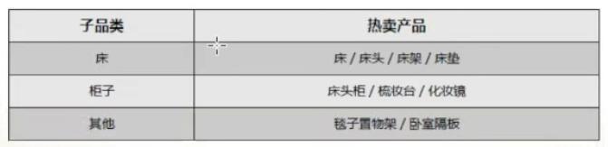 2024年亞馬遜歐洲站三大類目選品趨勢及消費洞察