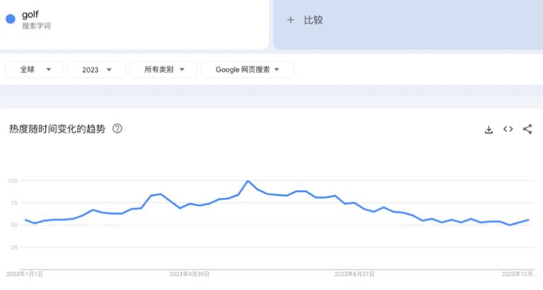 露營帳篷幾人款最好賣?思路一換,原地爆單