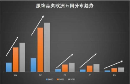 2024年亞馬遜歐洲站三大類目選品趨勢及消費洞察