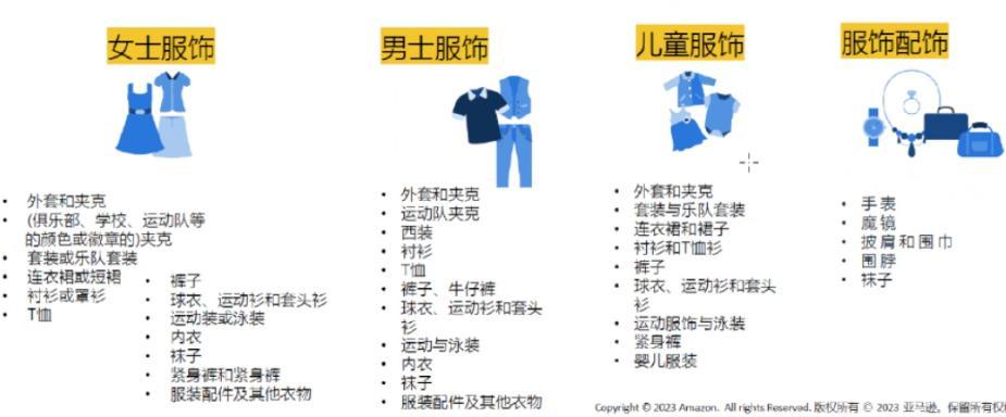 2024年亞馬遜歐洲站三大類目選品趨勢及消費洞察