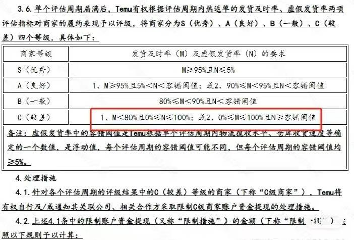 比亞馬遜跟賣還煩人！Temu新玩法上線...