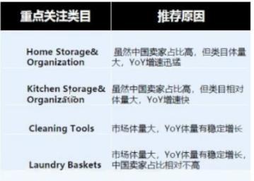 2024年亞馬遜歐洲站三大類目選品趨勢及消費洞察