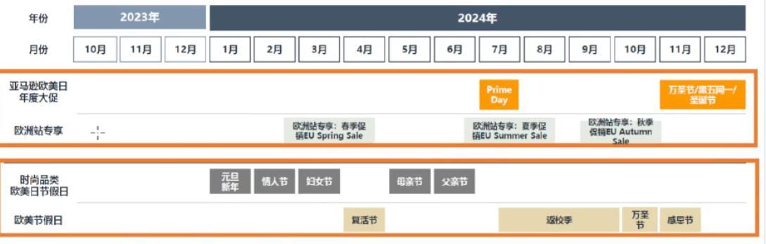 2024年亞馬遜歐洲站三大類目選品趨勢及消費洞察