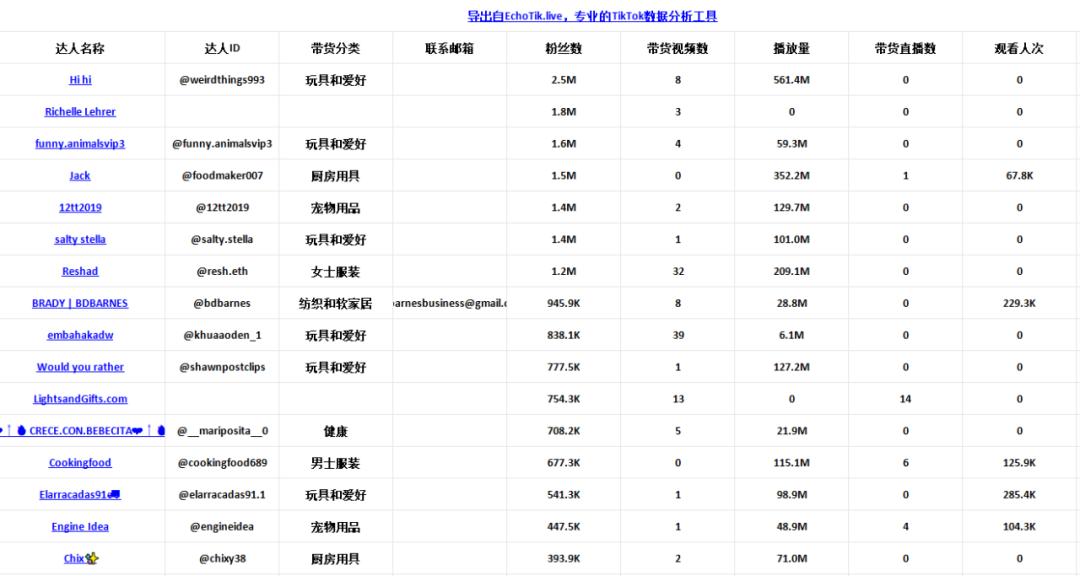 30天GMV近50萬美元，解壓玩具爆品“彩虹按按樂”熱銷TikTok美國站