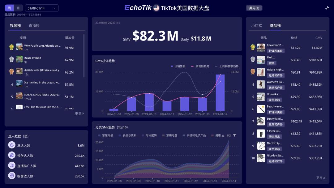 30天GMV近50萬美元，解壓玩具爆品“彩虹按按樂”熱銷TikTok美國站