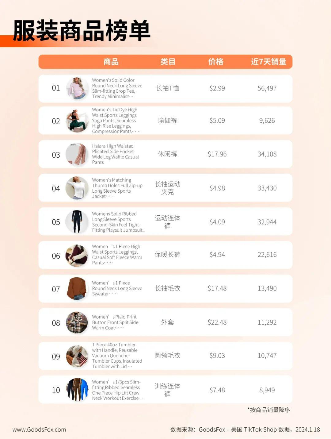 日GMV將達到1-2億美元！TikTok Shop美國數據觀察