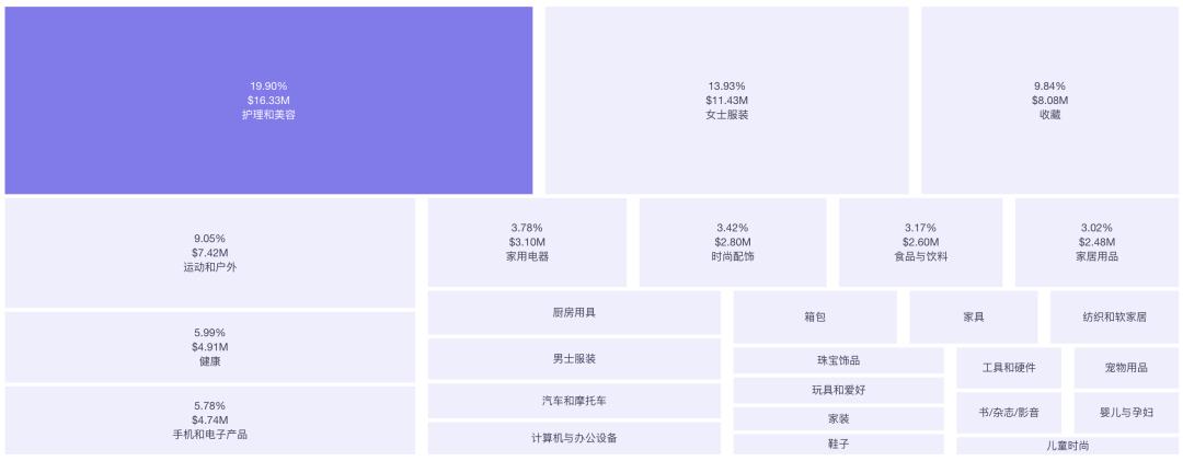 30天GMV近50萬美元，解壓玩具爆品“彩虹按按樂”熱銷TikTok美國站