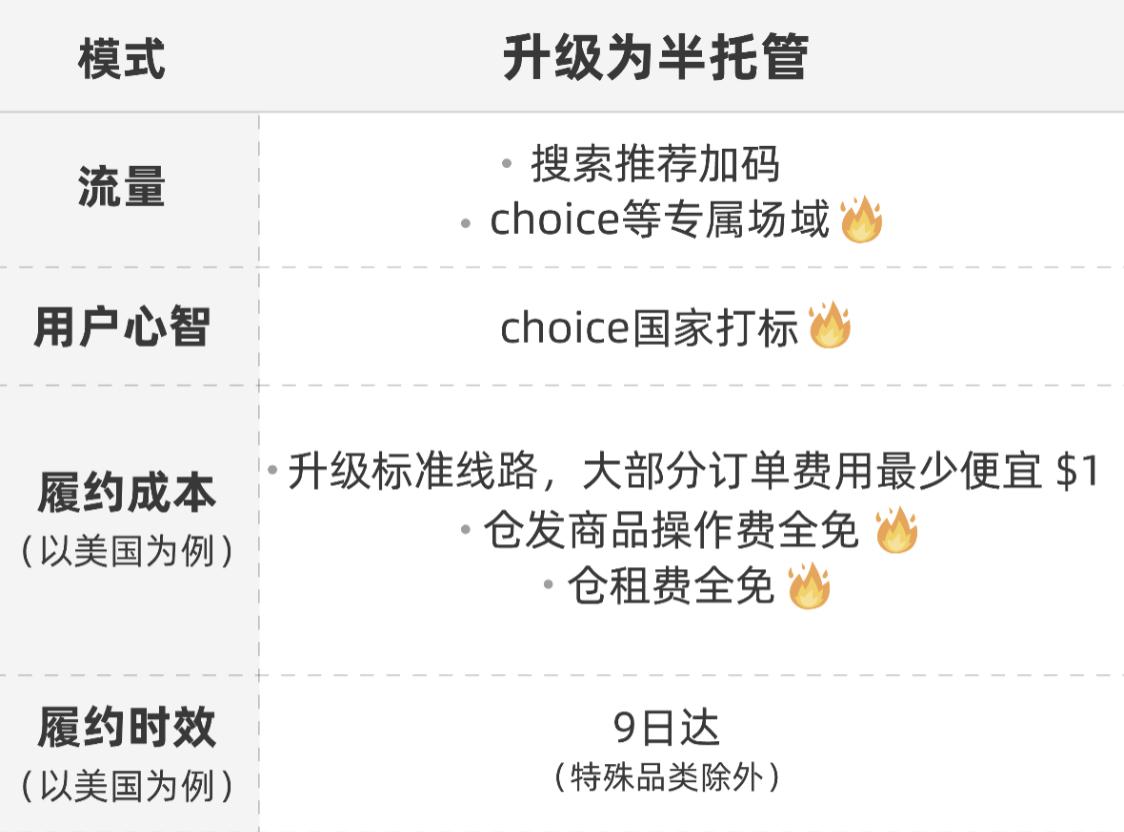 速賣通半托管全面上線半個月，不少賣家加大備貨量