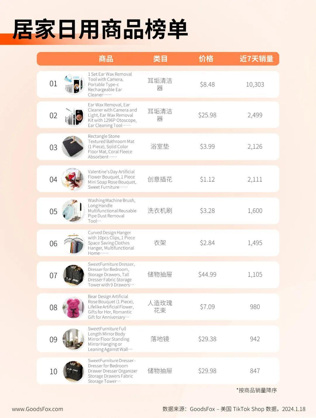 日GMV將達到1-2億美元！TikTok Shop美國數據觀察