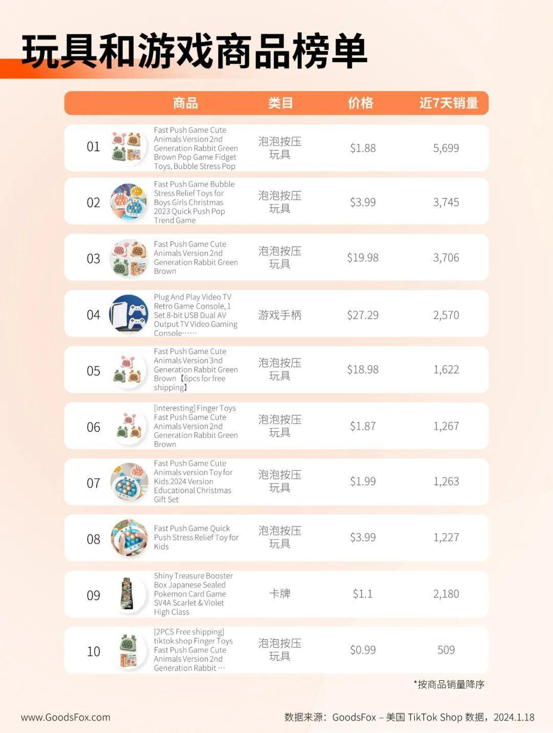 日GMV將達到1-2億美元！TikTok Shop美國數據觀察
