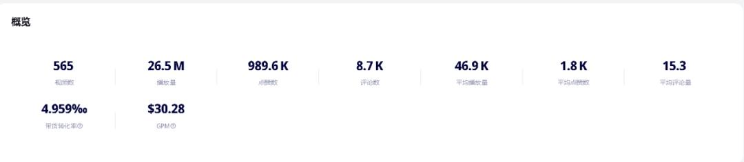 30天GMV近50萬美元，解壓玩具爆品“彩虹按按樂”熱銷TikTok美國站