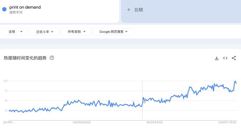 2024春天的第一波流量怎麼接？領跑一季度銷量