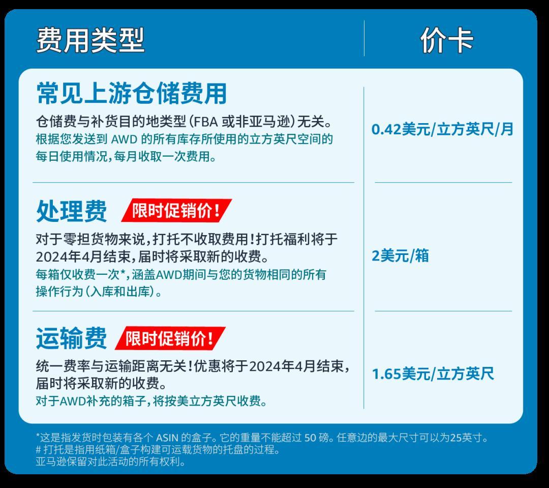 重要通知！亞馬遜多渠道分撥正式上線！