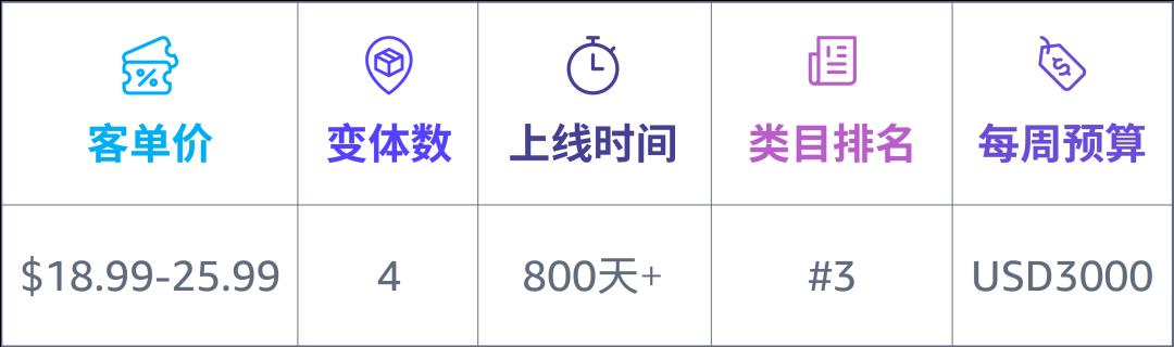 銷量款vs利潤款,“長戰線”預算如何合理分配?