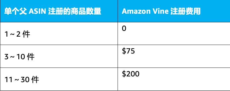 2024年美國站物流省錢指南，請您查收