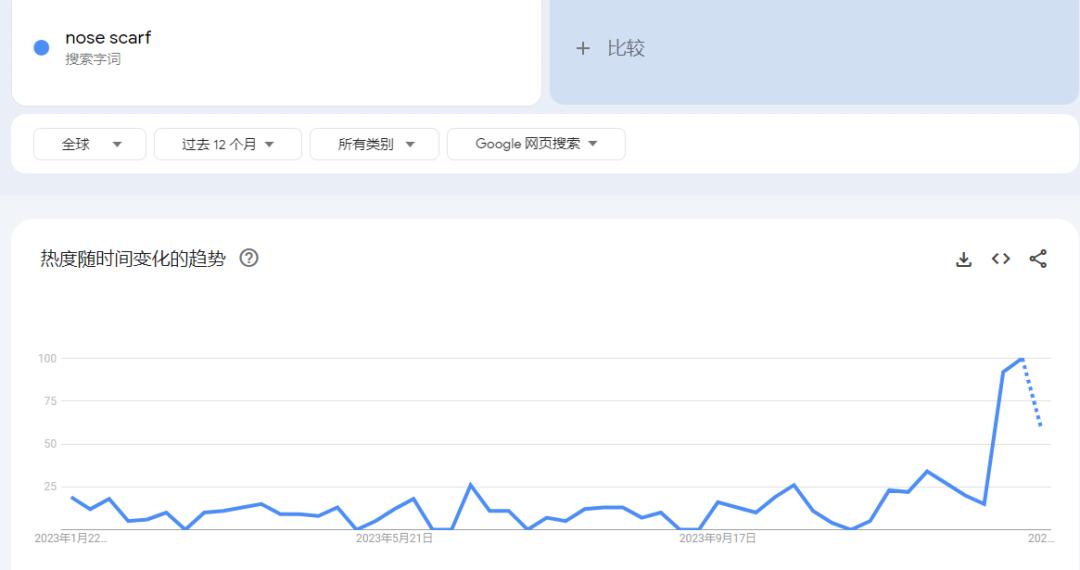 TikTok新奇熱品，“鼻巾”瞭解一下