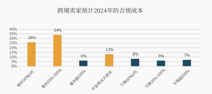 美國又出新規！一批賣家將受影響