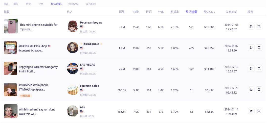 “迷你”手機與傻瓜相機在美國站銷量累計近4萬，懷舊風格在TikTok爆火