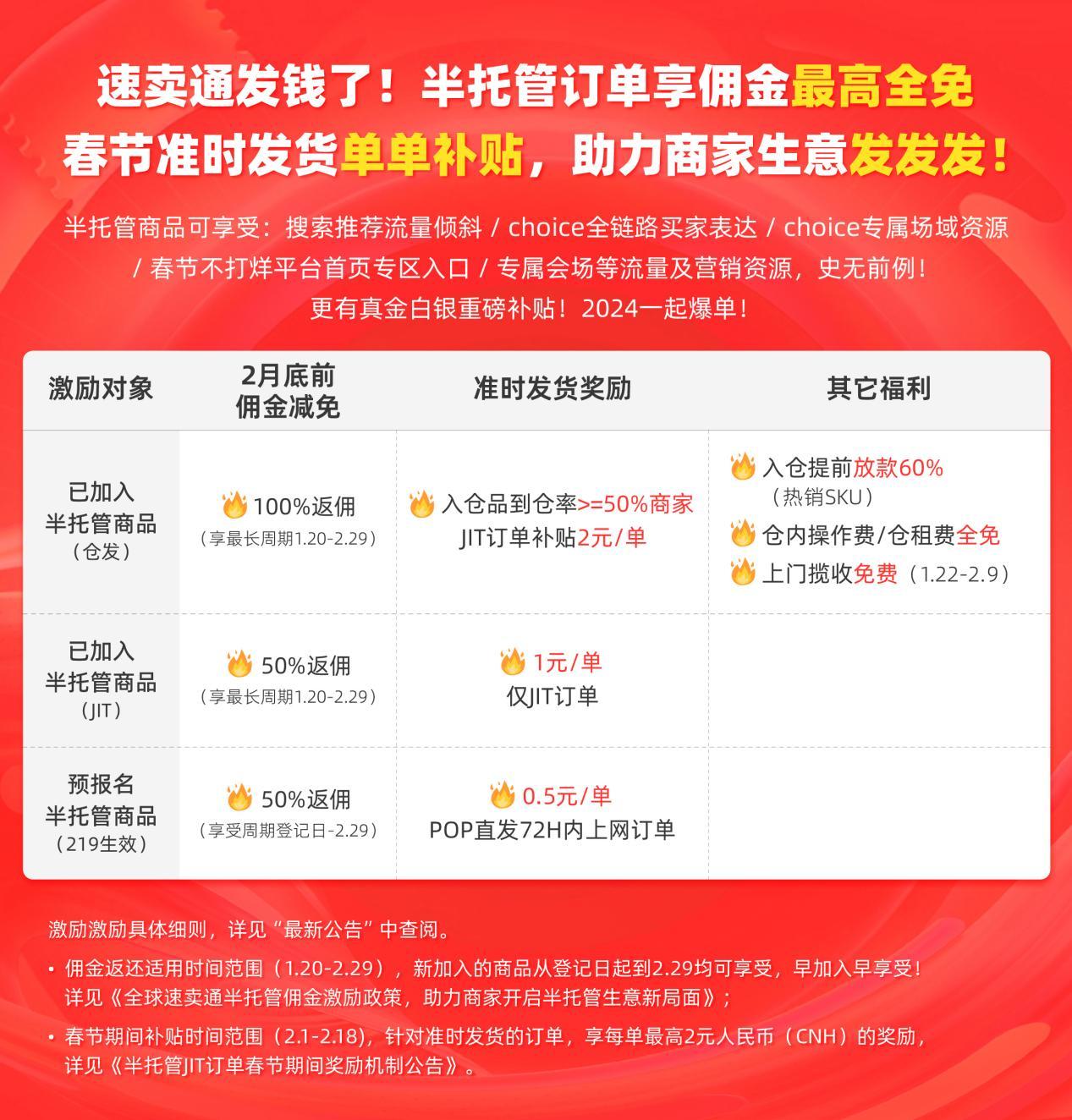 速賣通官方：半托管即日起佣金減免！