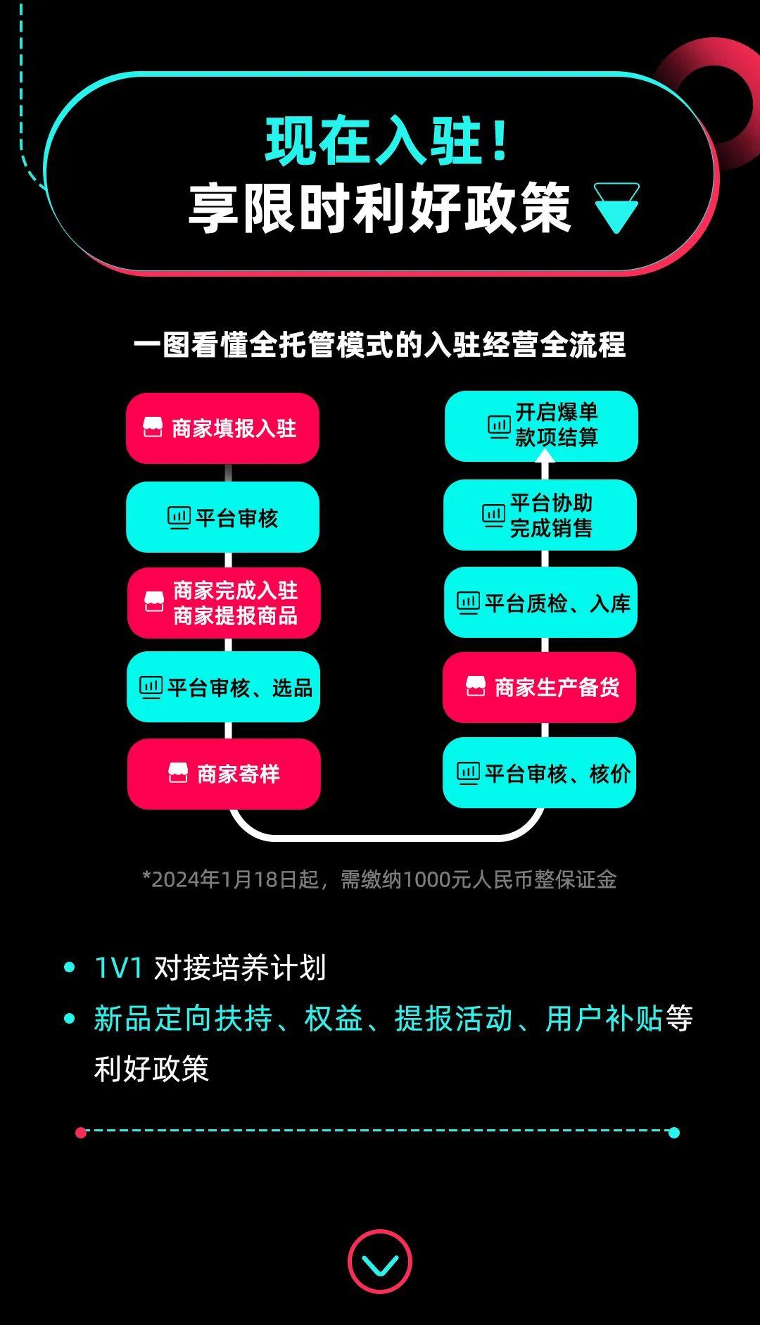 賣家必看｜TikTok Shop全託管入駐2024最新版指南