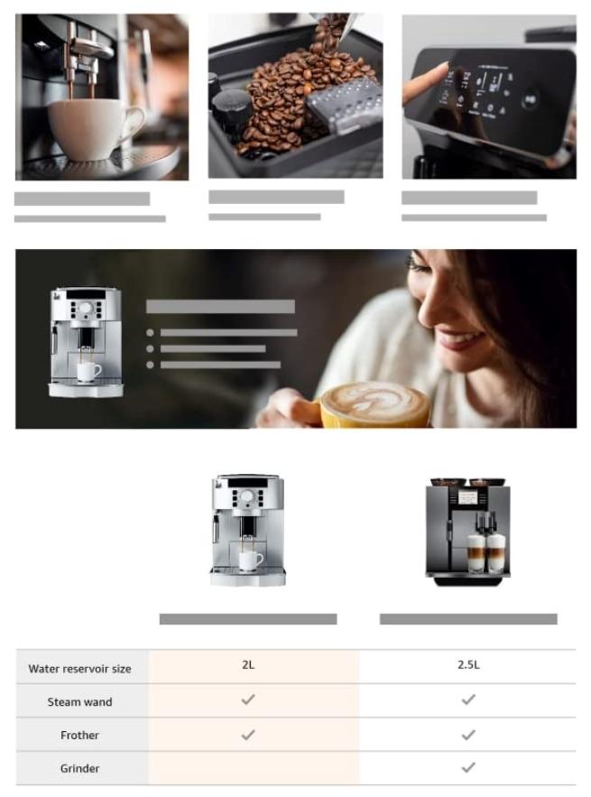 亞馬遜A+頁面使用指南，讓你的產品信息更加完美！