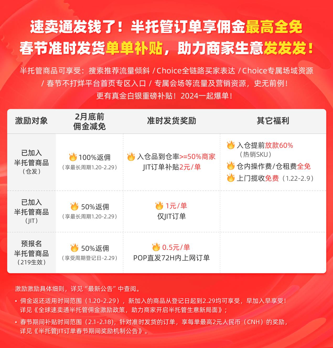 瘋了！連發一週補貼公告，速賣通對半托管加碼重金投入