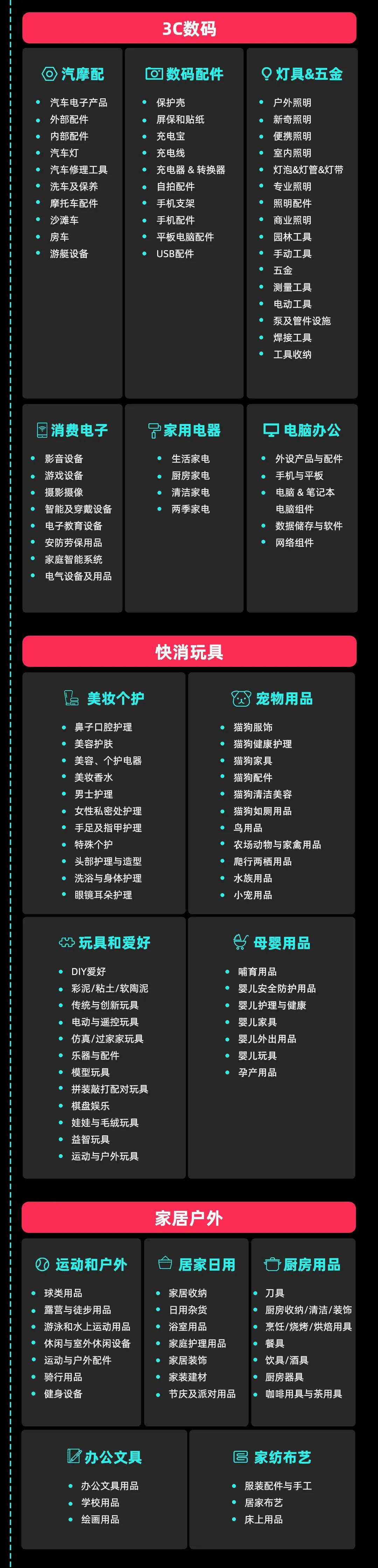 賣家必看｜TikTok Shop全託管入駐2024最新版指南