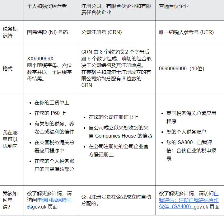 eBay英國站發佈有關向 HMRC 報告英國數字銷售的信息