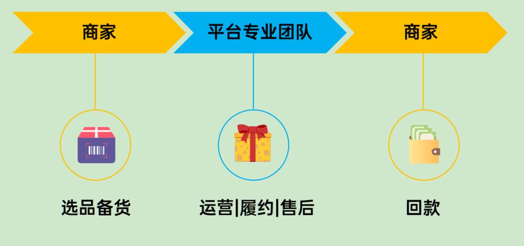 普通人想逆天改命，TEMU是最好的選擇嗎？