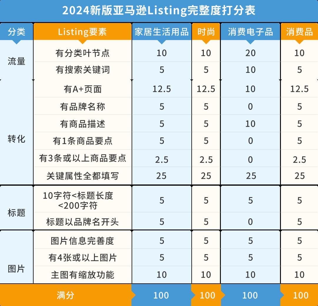 都2024了，傳統工廠到底能不能在亞馬遜做跨境電商？！