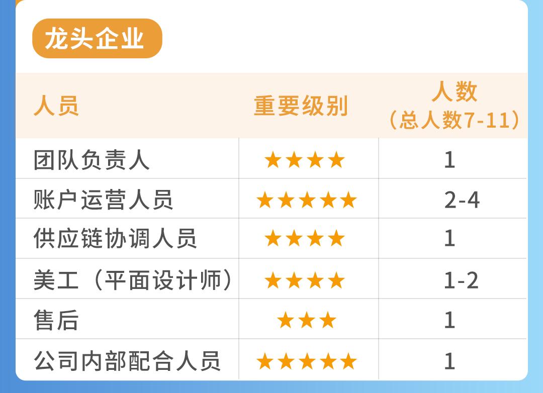 都2024了，傳統工廠到底能不能在亞馬遜做跨境電商？！