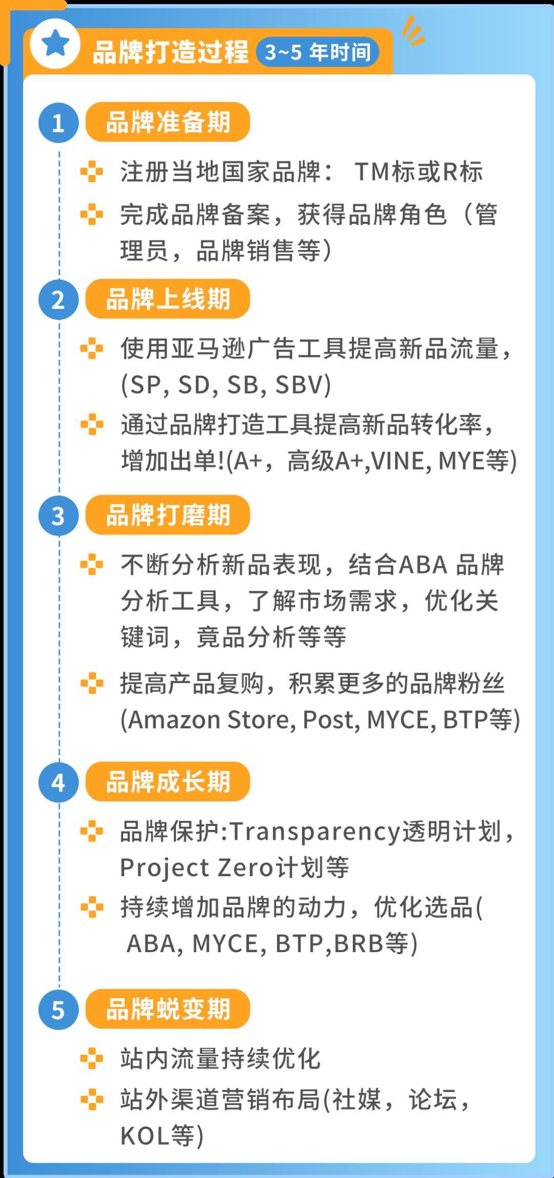 都2024了，傳統工廠到底能不能在亞馬遜做跨境電商？！