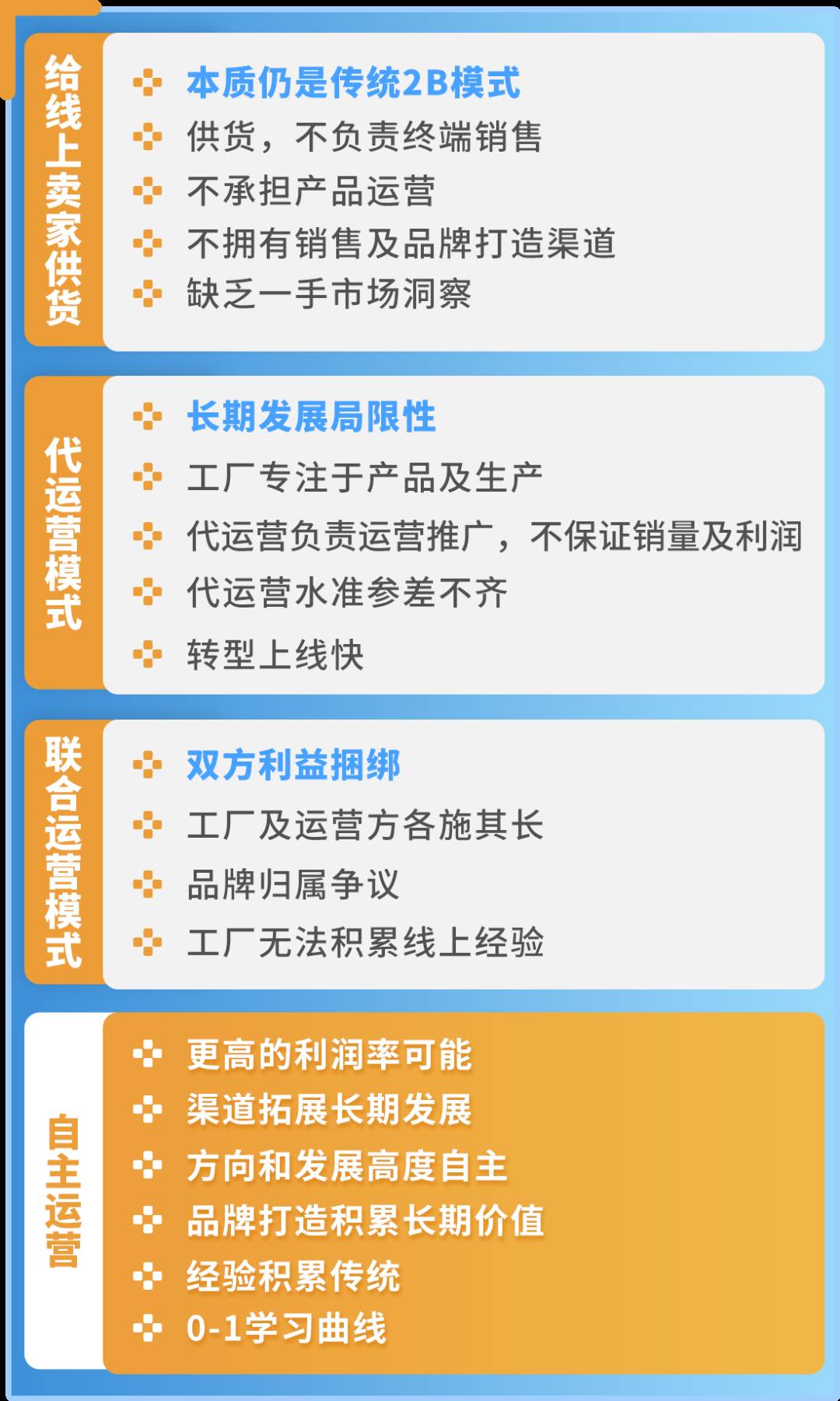 都2024了，傳統工廠到底能不能在亞馬遜做跨境電商？！