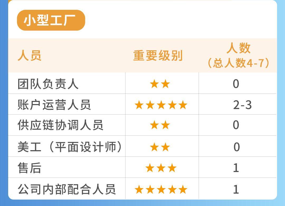 都2024了，傳統工廠到底能不能在亞馬遜做跨境電商？！