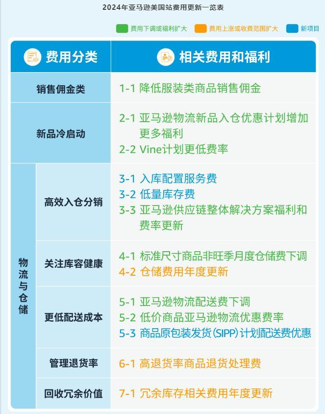 多個FBA倉庫關閉！亞馬遜賣家：敢問貨在何方？