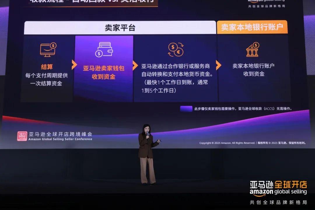 事關2024搞錢大計！亞馬遜跨境收付新功能上線！