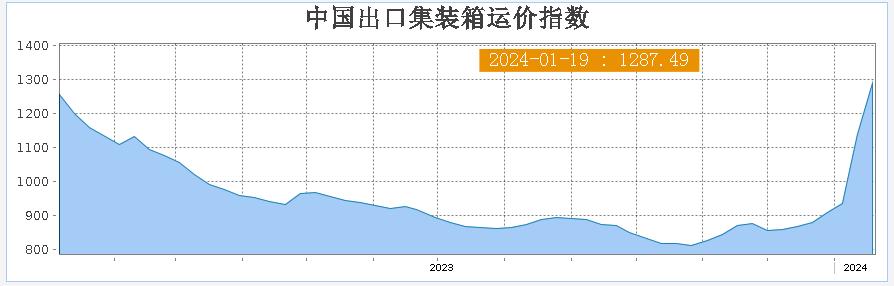 多個FBA倉庫關閉！亞馬遜賣家：敢問貨在何方？