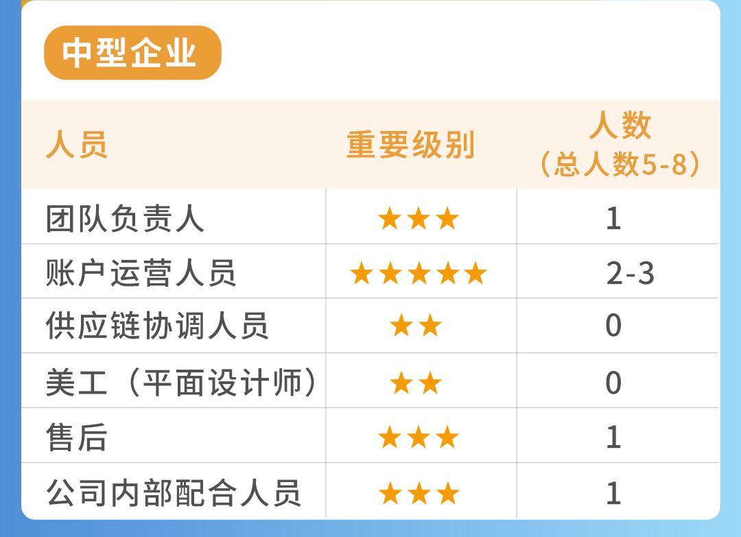都2024了，傳統工廠到底能不能在亞馬遜做跨境電商？！