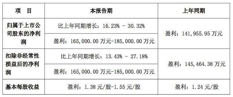 又一巨頭破產！營收下降導致財務危機