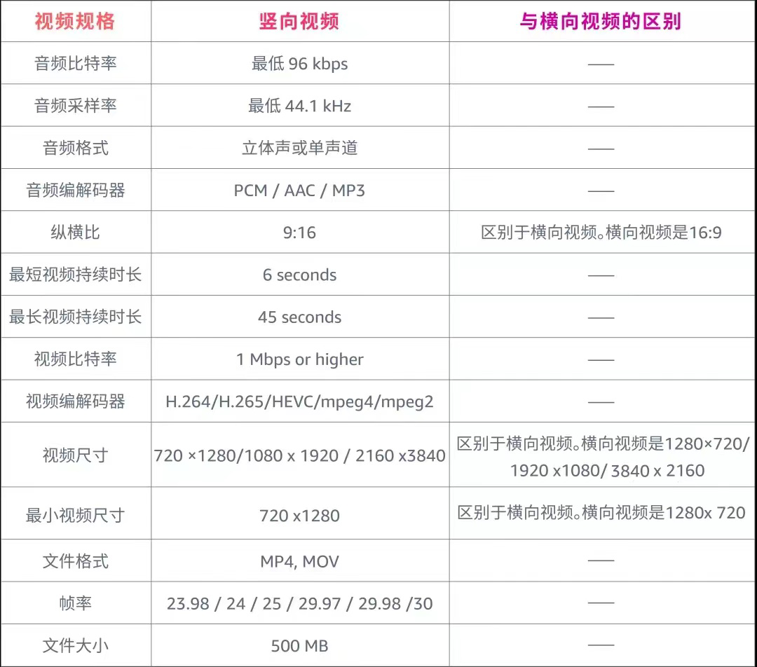 兩大新功能“龍”重上線，用視頻+圖片創意圈粉