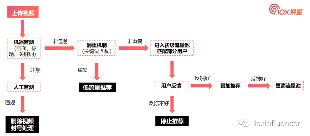 新年大揭祕！海外社媒平臺算法底層邏輯詳解，助力出海品牌新年生意興“龍”！