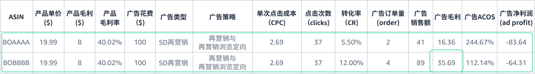 單SKU老品 vs. 多SKU變體, 廣告成敗的差異在哪裏？