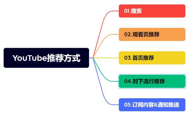 新年大揭祕！海外社媒平臺算法底層邏輯詳解，助力出海品牌新年生意興“龍”！