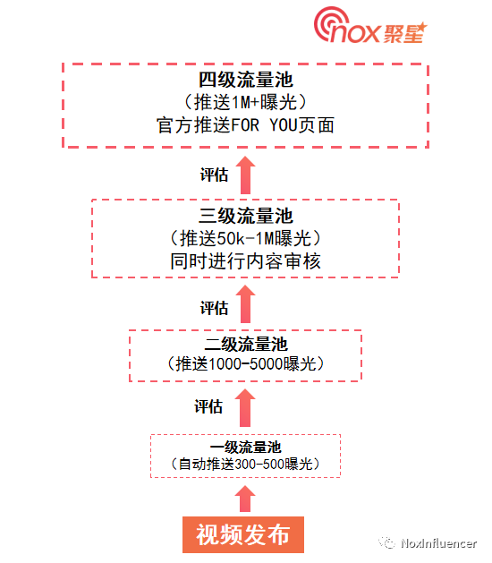 新年大揭祕！海外社媒平臺算法底層邏輯詳解，助力出海品牌新年生意興“龍”！